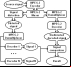 bitcontrol MPEG 2 decoder