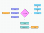 Free Flow Chart Maker