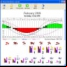 Natural Biorhythms